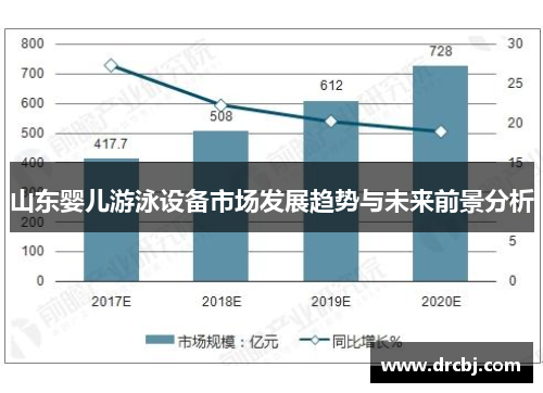 山东婴儿游泳设备市场发展趋势与未来前景分析